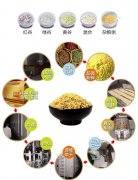 糧食顆粒色選處理方法 去次品殘次品